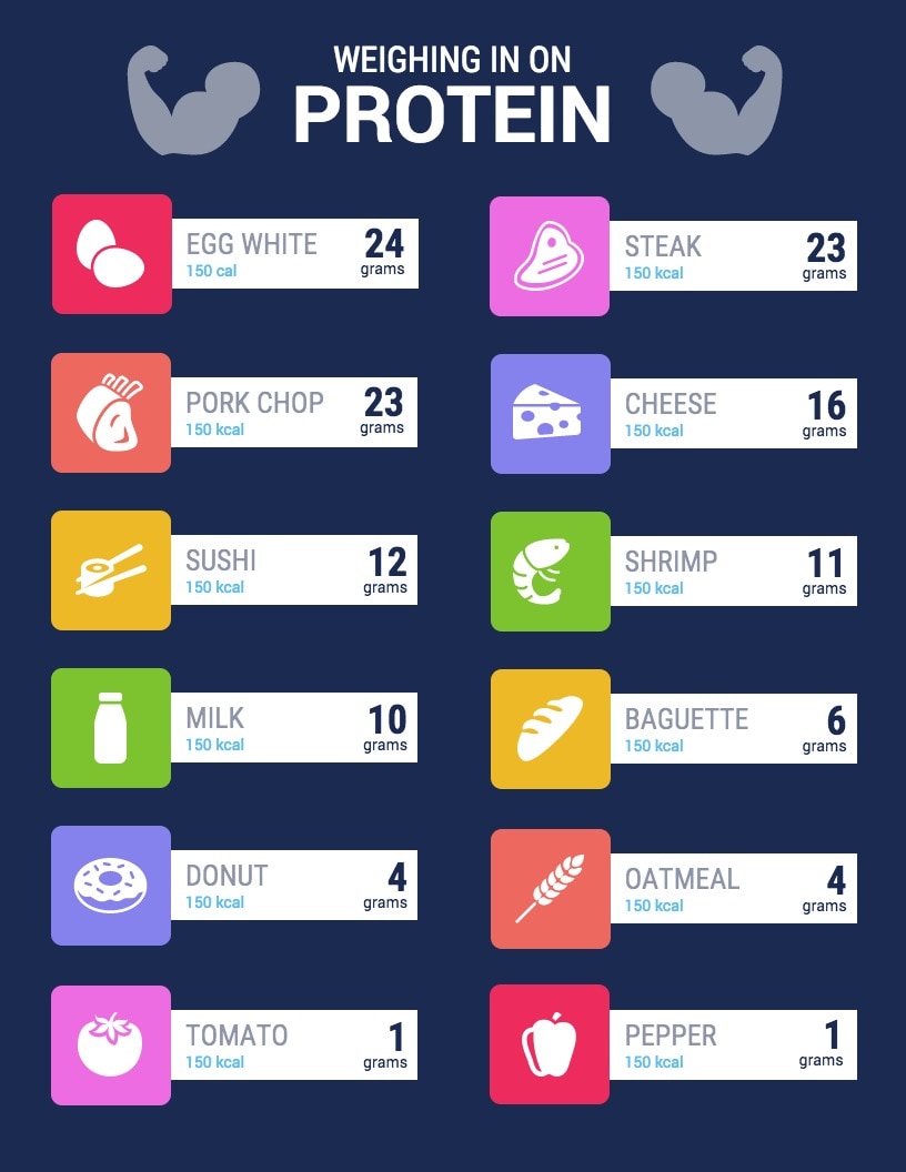 Healthy Food Comparison Infographic Templates