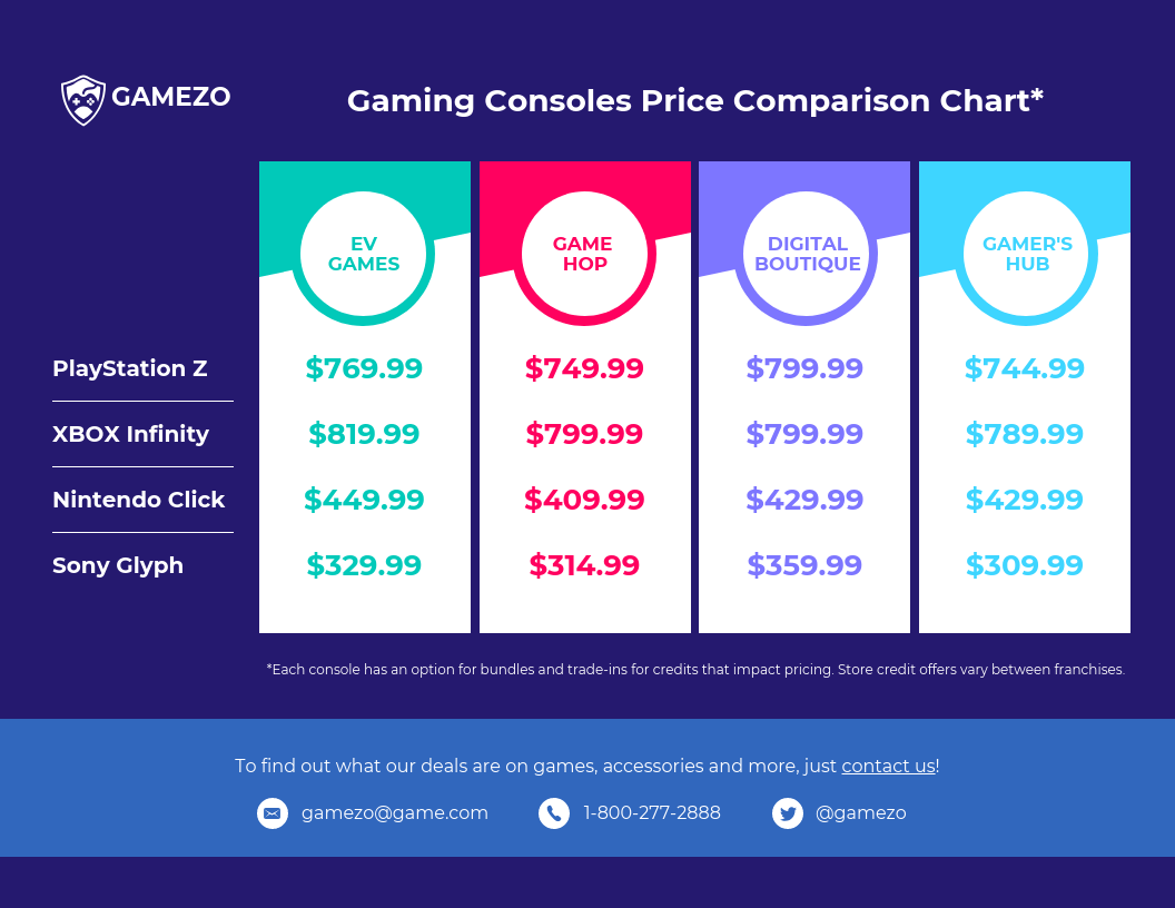 product pricing comparison chart template Venngage